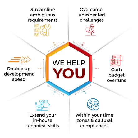 Custom Software development