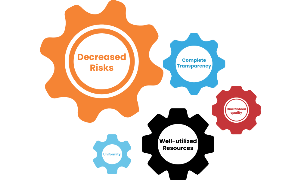 Business Process Optimization