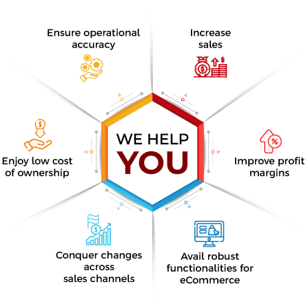 Retail MMS Support Services