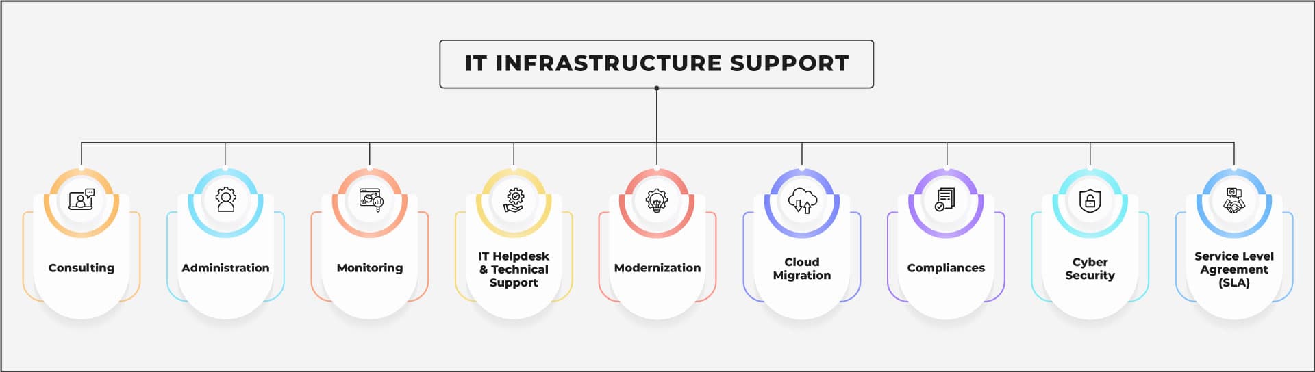 IT Infrastructure Support Services