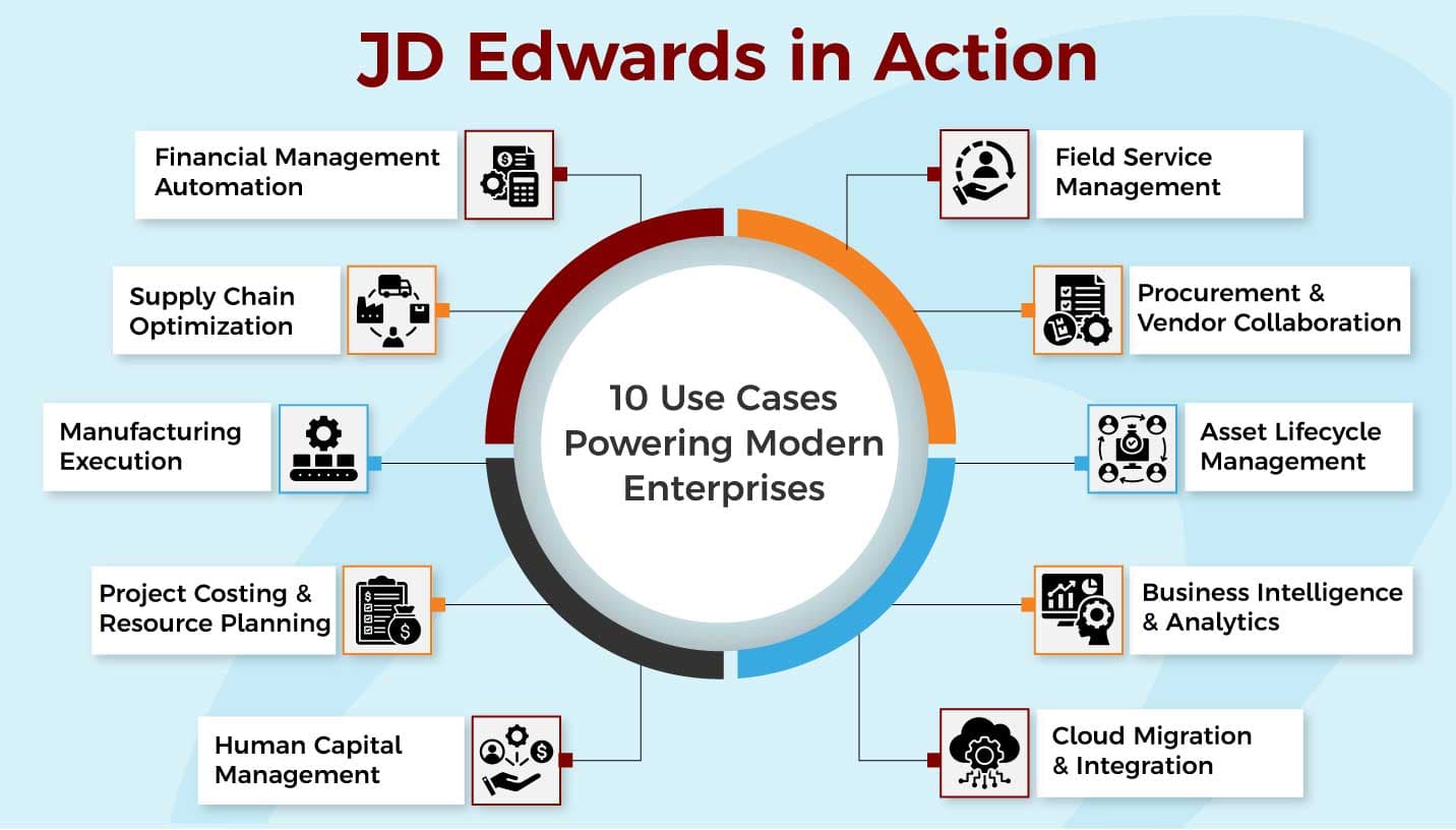 JD Edwards EnterpriseOne Services