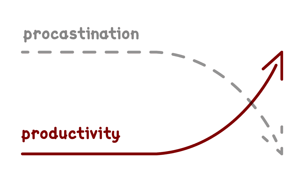 Benefits of Data Management