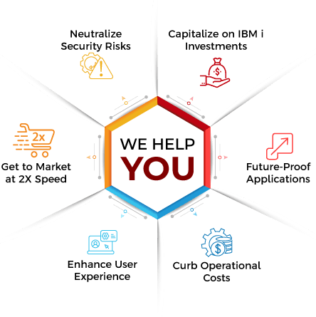 How Can we help you with AS400 Modernization?