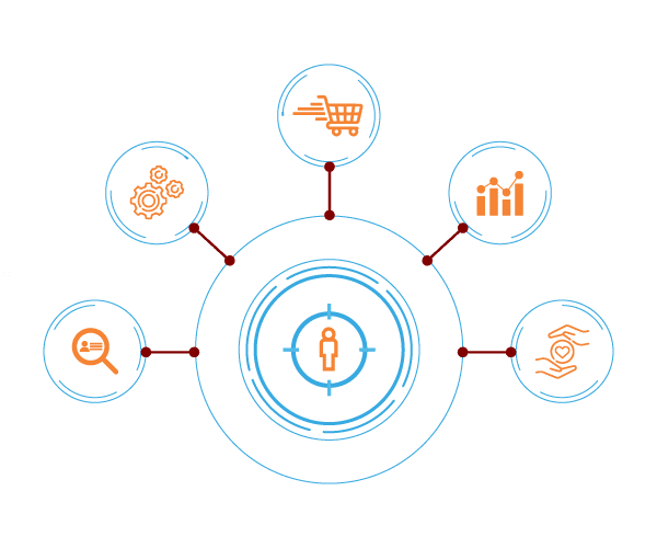 Retail MMS Systems