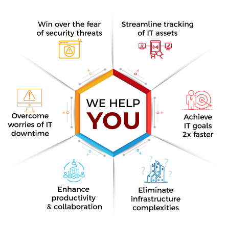 IT Infrastructure Consulting Services