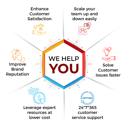 Customer Service Provider Solutions