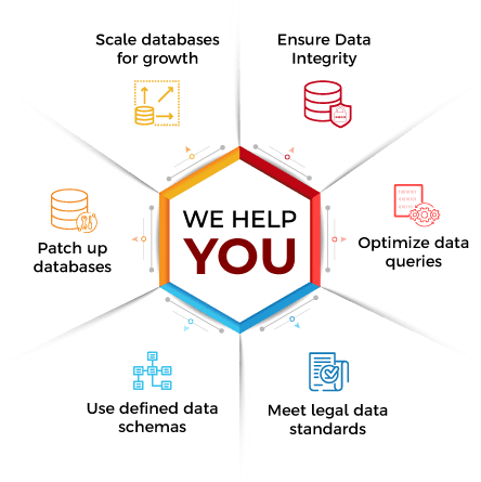 sql services