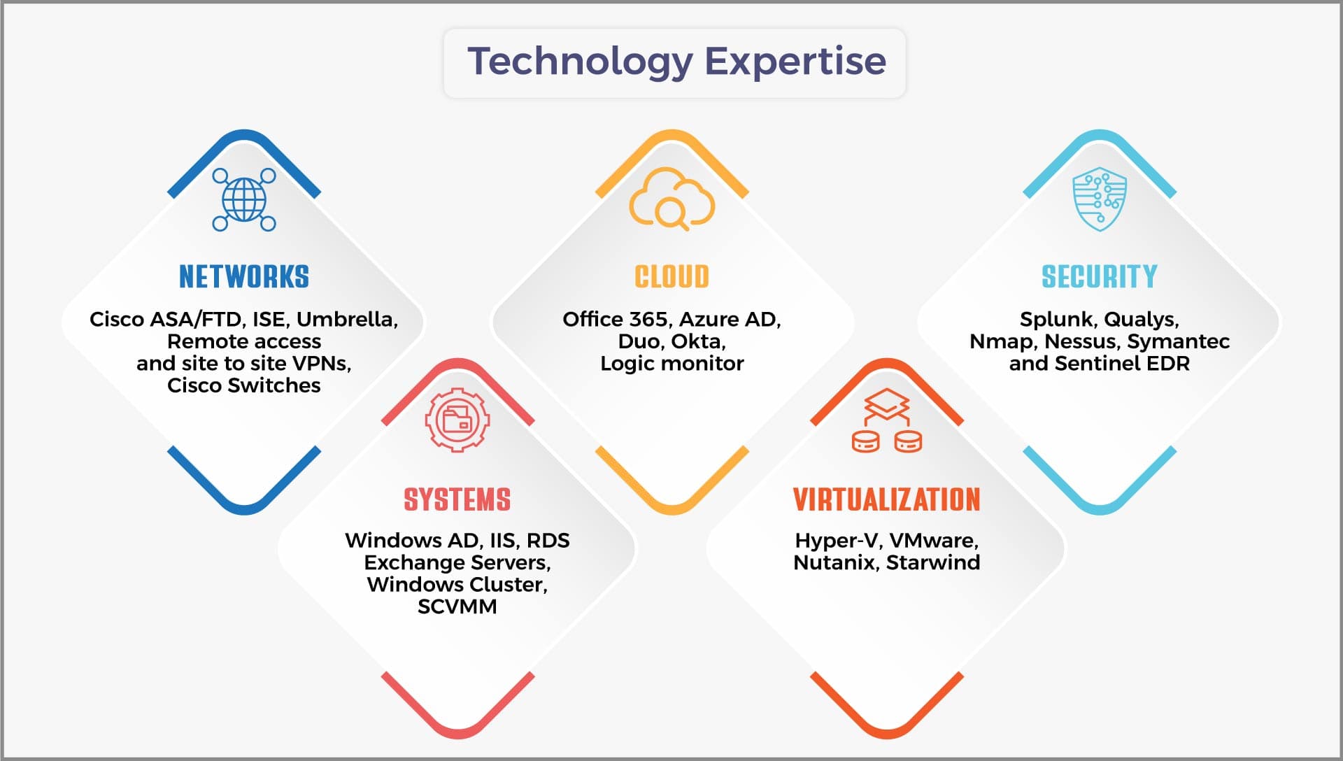 24x7 IT Support services