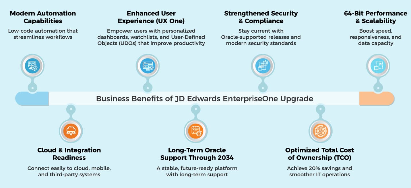 JD Edwards EnterpriseOne Upgrade Benefits