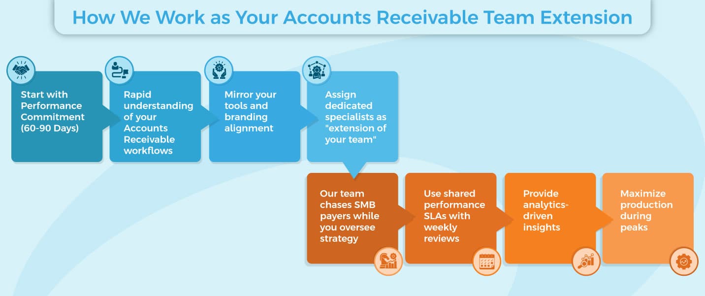 Your-AR-Team-Extension