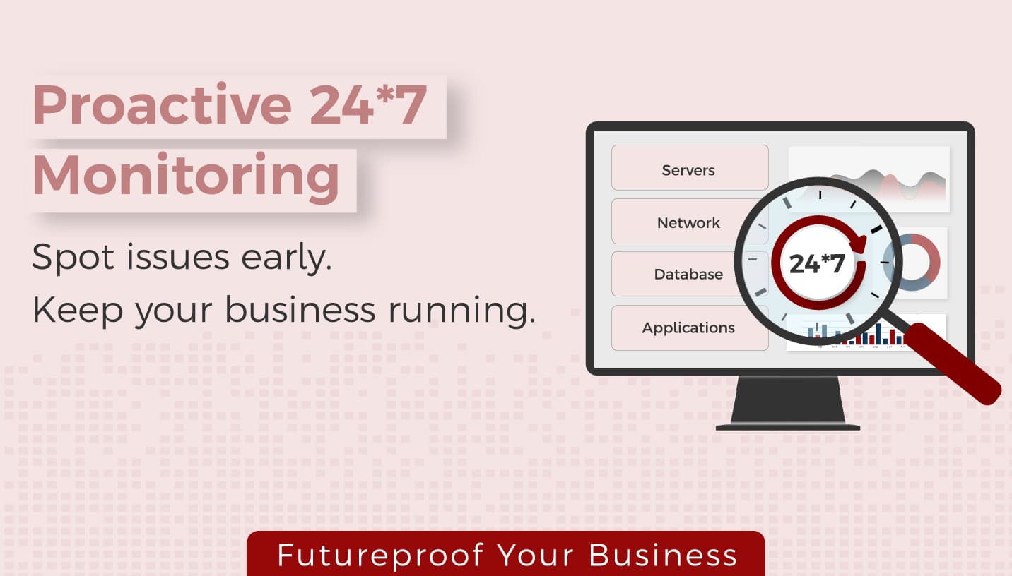 Proactive 24x7 Monitoring